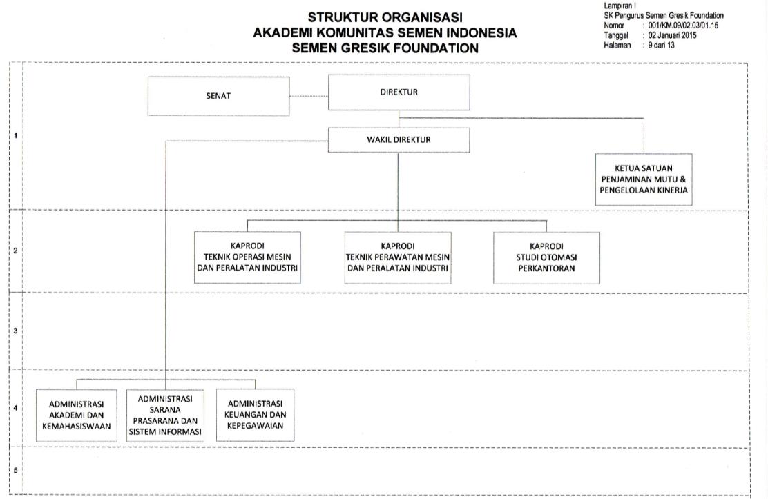 Bagan Struktur Organisasi AKSI Gresik